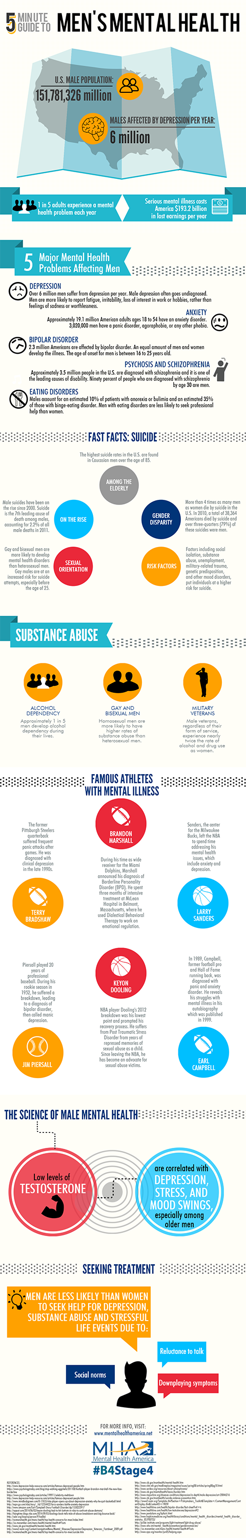 5MinuteGuideToMensMentalHealth-Resized guide to men's mental health